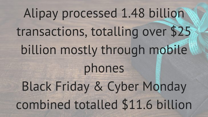 Alipay processed 1.48 billion transactions, totalling over $25 billion mostly through mobile phonesBlack Friday & Cyber Monday combined totalled $11.6 billion2