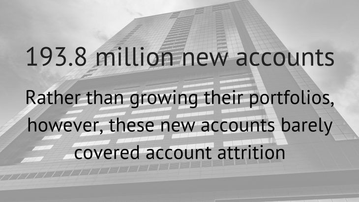Credit Card Accounts