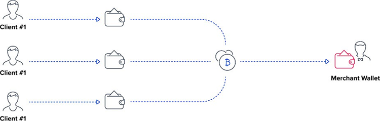 blockchain