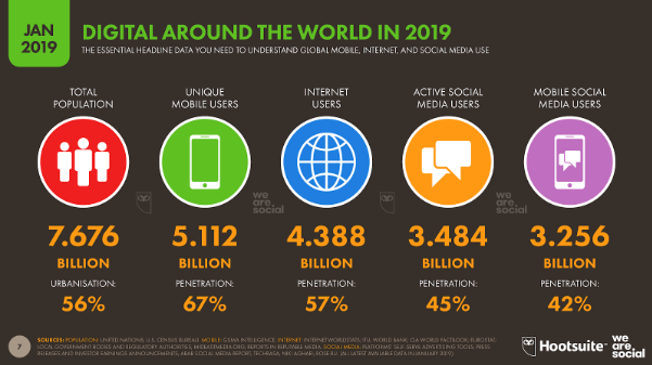 numérique dans le monde 2019