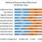 The Use Of Cash