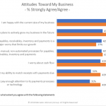 How Male and Female Small Business Owners Differ in Running Their Businesses - PaymentsJournal