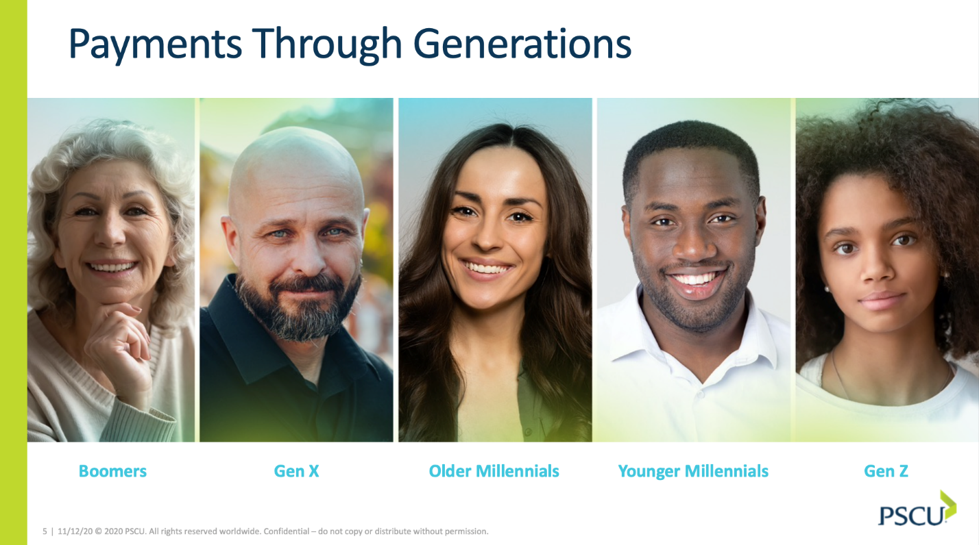 Credit Usage and Spending Trends in the COVID-19 Era - PaymentsJournal