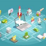 Why Are We Seeing a Fintech App Every Day?