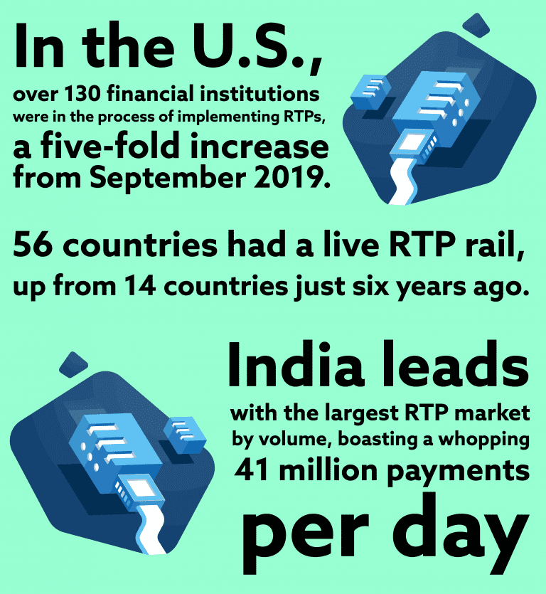 Real-Time Payments: Everything You Need to Know - PaymentsJournal
