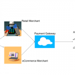 Making Integrating Less Grating - PaymentsJournal