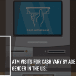 ATM Visits for Cash Vary by Age and Gender in the U.S.: