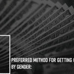 Preferred Method for Getting Cash By Gender: