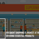 Frequent Shopping is Highest at Retailers Offering Essential Products: