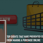 Top Events That Have Prevented Consumers from Making a Purchase Online: 