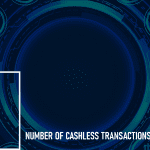 Number of Cashless Transactions by Region: