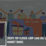 2020's Top Closed-Loop Load Use Cases by U.S. Market Share: