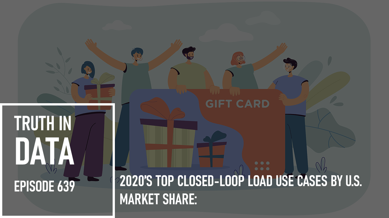 2020'S Top Closed-Loop Load Use Cases By U.s. Market Share: -