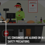 U.S. Consumers are Aligned on In-Store Safety Precautions: