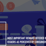 Most Important Reward Offered by Credit Card Issuers as Perceived by Consumers: