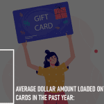 Average Dollar Amount Loaded Onto Prepaid Cards in the Past Year: