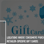 Locations Where Consumers Purchased Retailer-Specific Gift Cards: