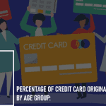 Percentage of Credit Card Originations by Age Group: