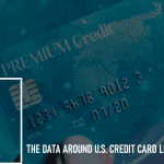 The Data Around U.S. Credit Card Line Utilization: