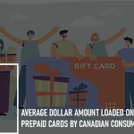 Average Dollar Amount Loaded onto Prepaid Cards by Canadian Consumers: