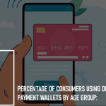 Percentage of Consumers Using Debit Cards in Payment Wallets by Age Group: