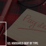 U.S. Household Debt by Type: