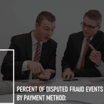 Percent of Disputed Fraud Events by Payment Method:
