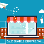 Sales Channels Used by U.S. Small Businesses: