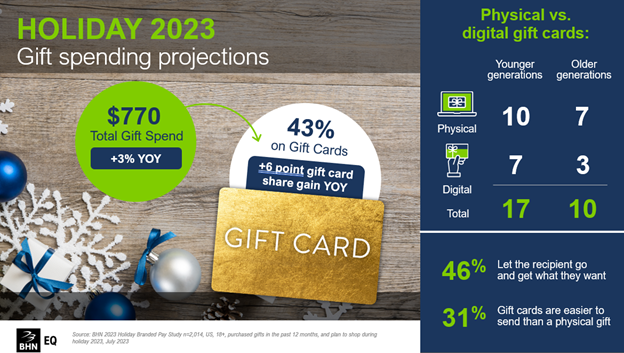 gift card holiday season