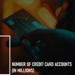 credit card market