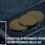 cryptocurrency wallets