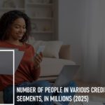 credit score segments